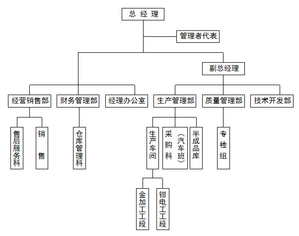 拉桿液壓油缸